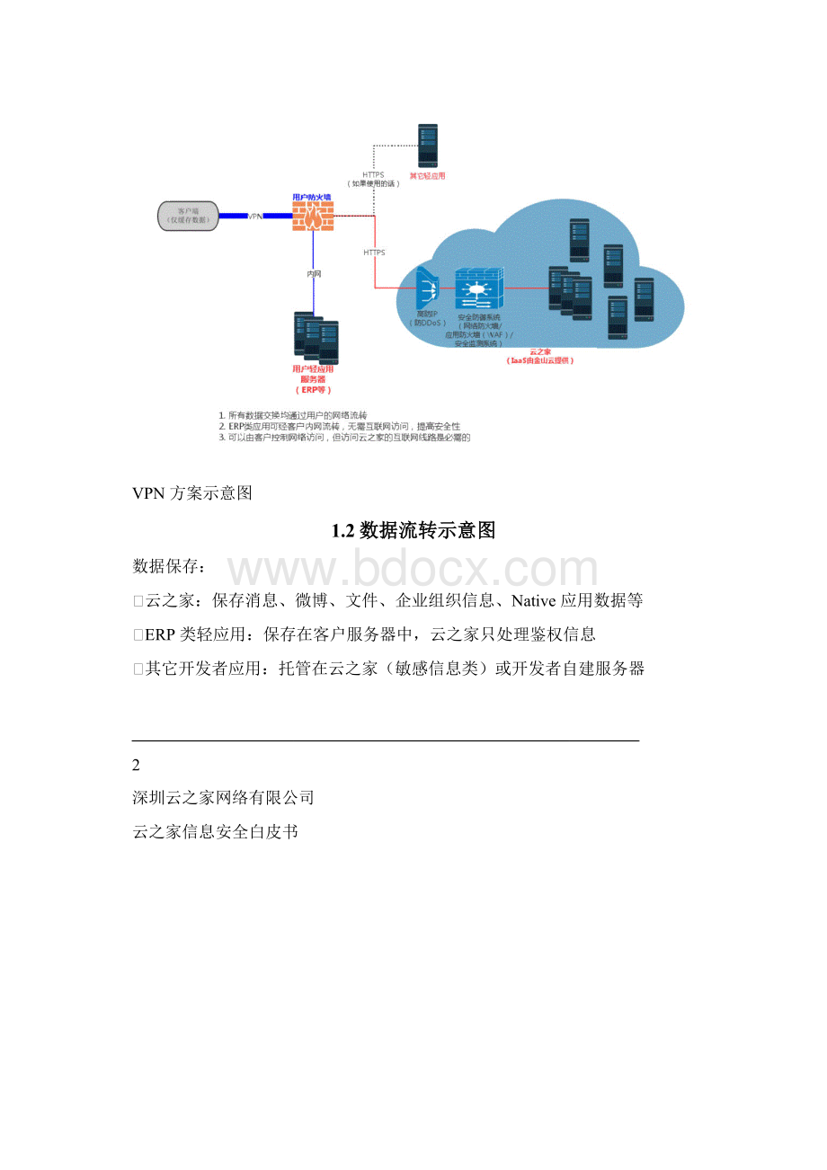 云之家安全白皮书 1Word文档格式.docx_第3页