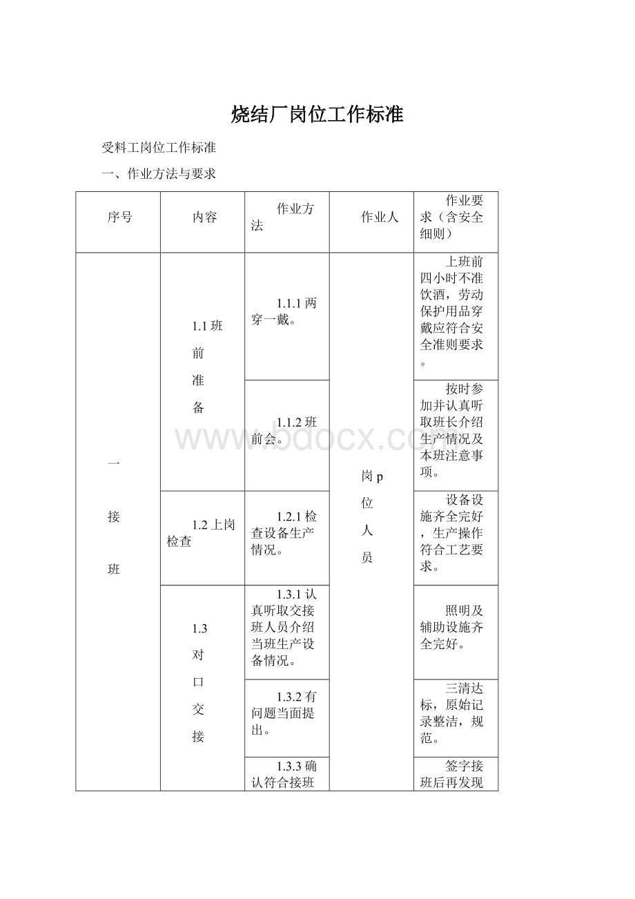 烧结厂岗位工作标准Word文件下载.docx