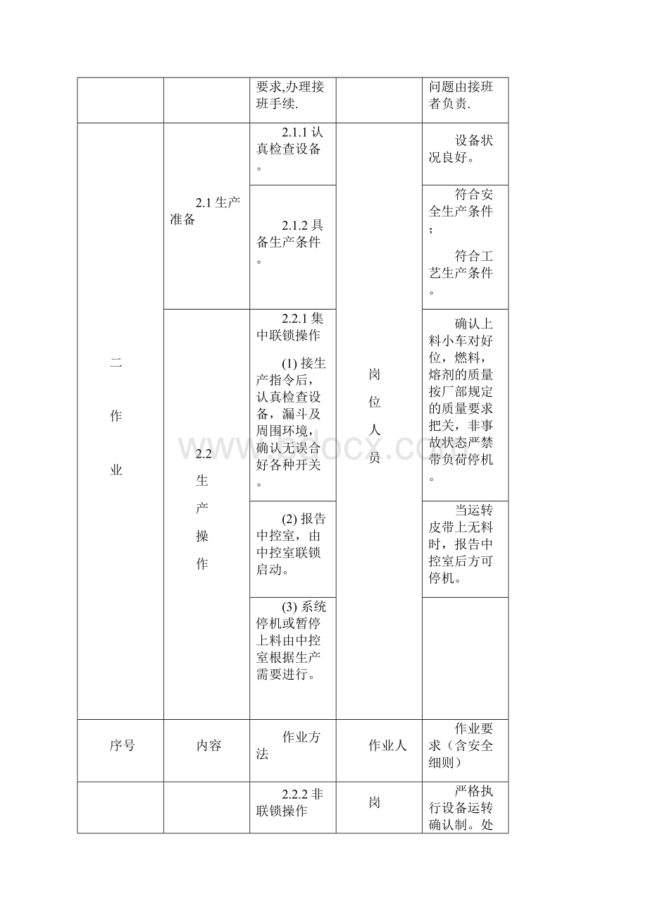 烧结厂岗位工作标准Word文件下载.docx_第2页