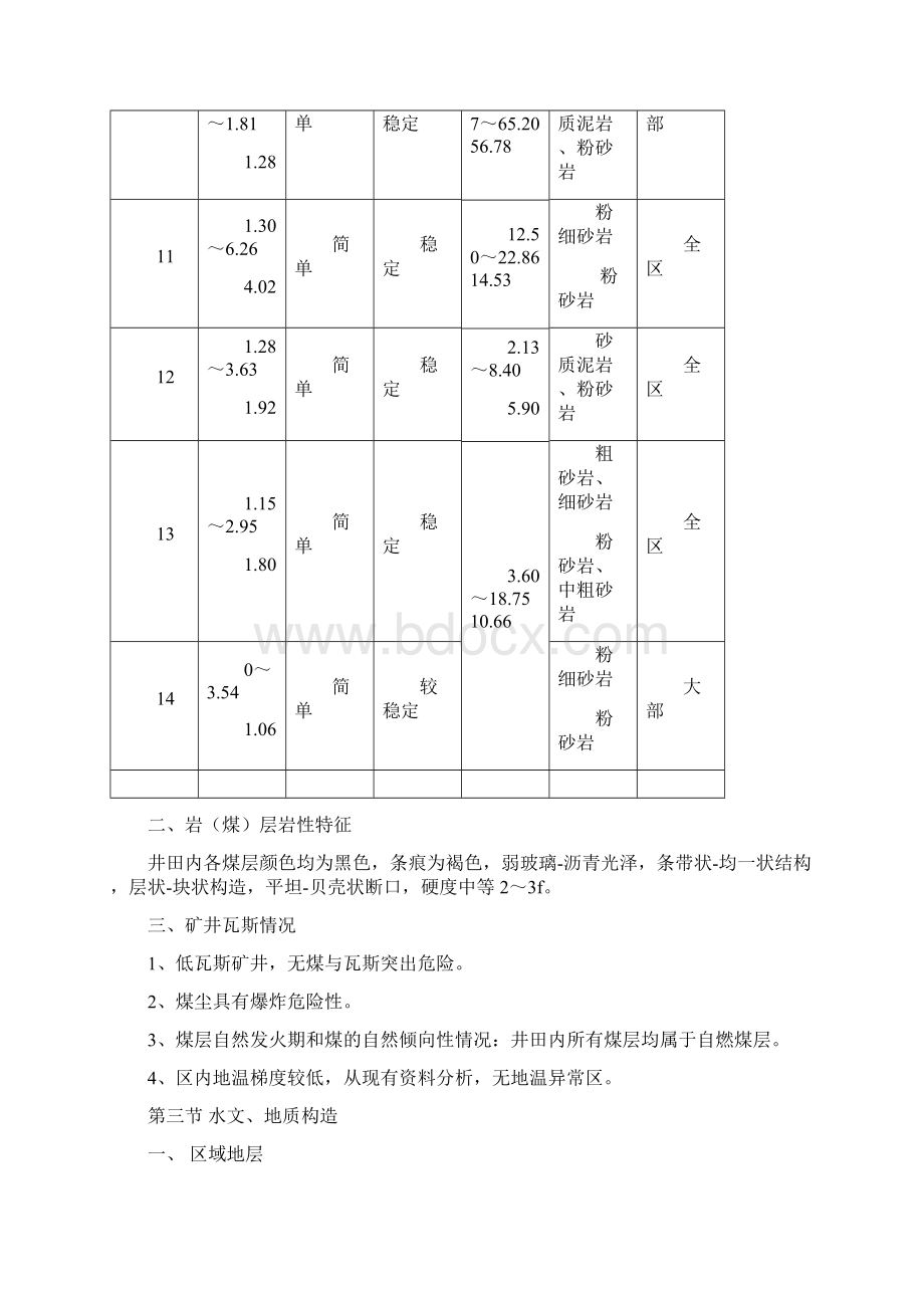 北辛窑煤业副斜井井筒作业规程.docx_第3页