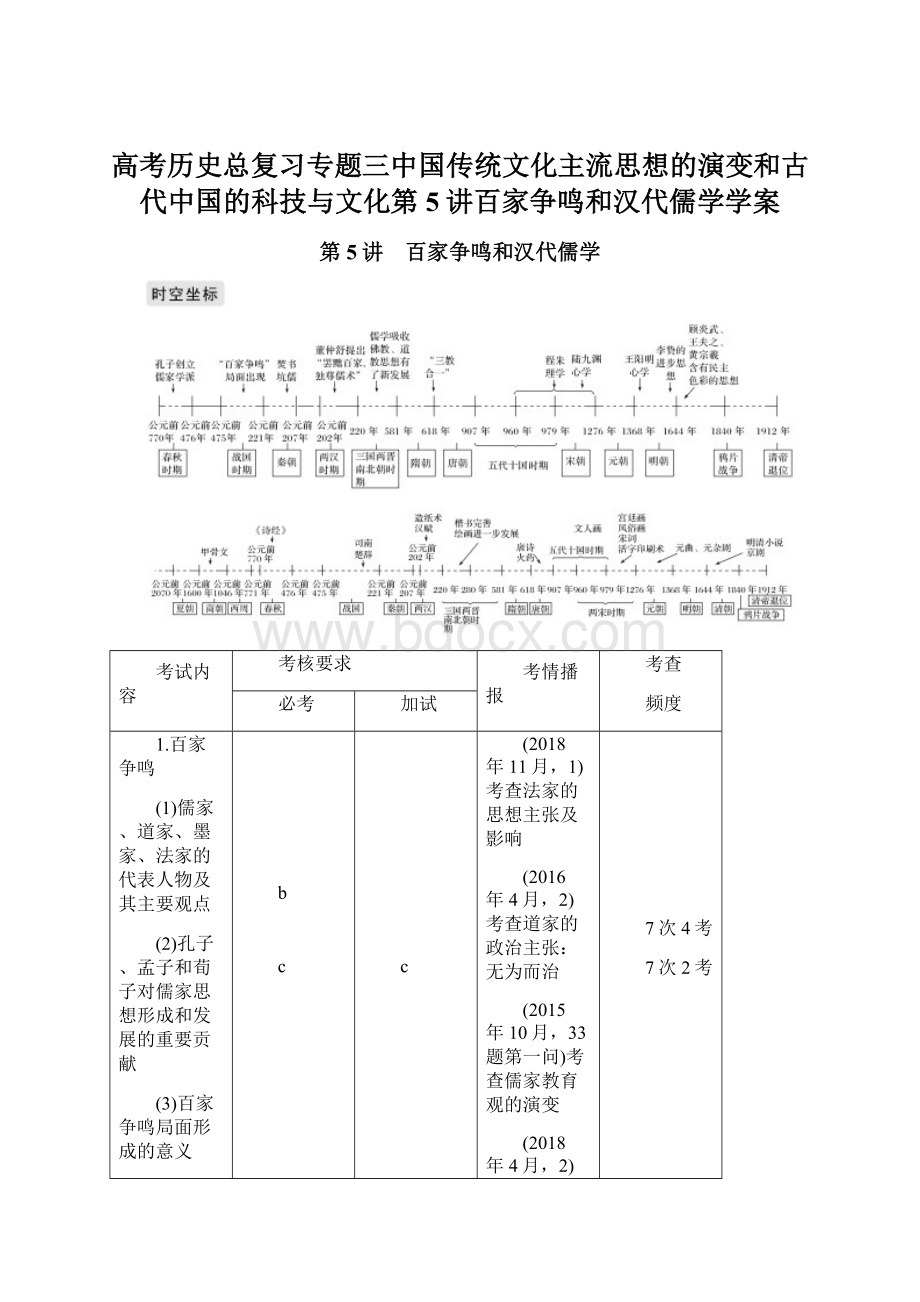 高考历史总复习专题三中国传统文化主流思想的演变和古代中国的科技与文化第5讲百家争鸣和汉代儒学学案.docx_第1页