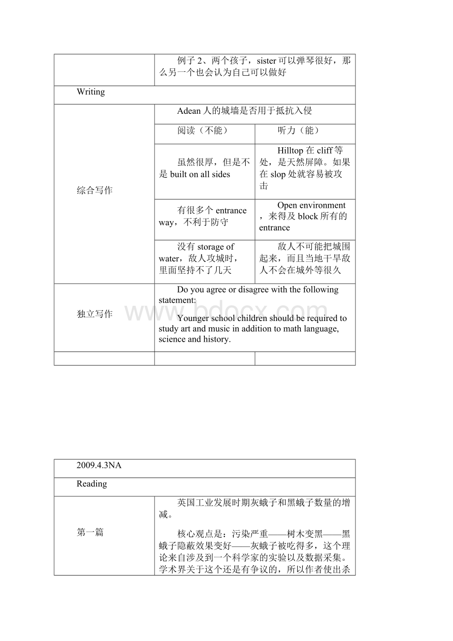 托福TOEFL考试出题范围Word文档格式.docx_第3页