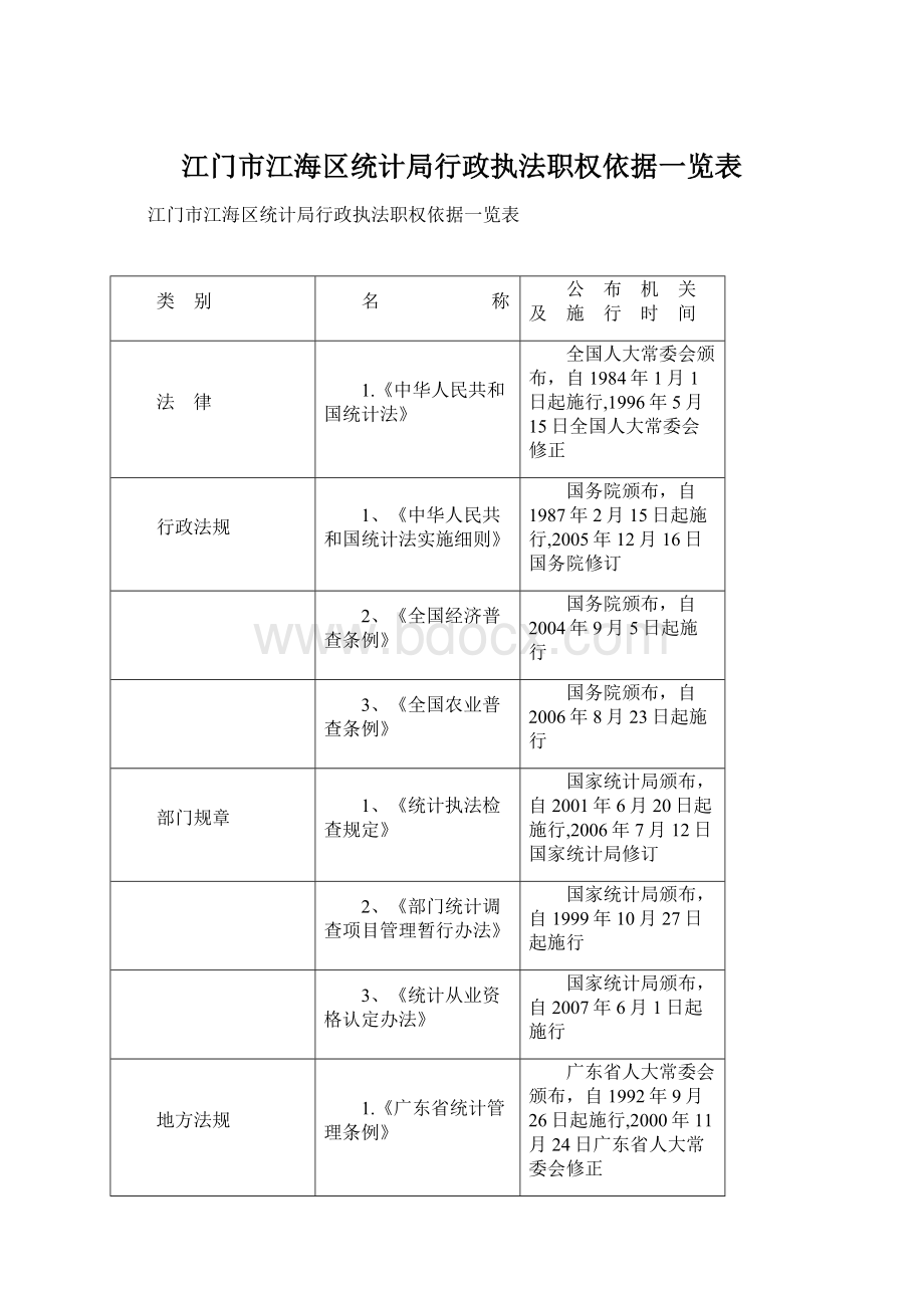 江门市江海区统计局行政执法职权依据一览表.docx
