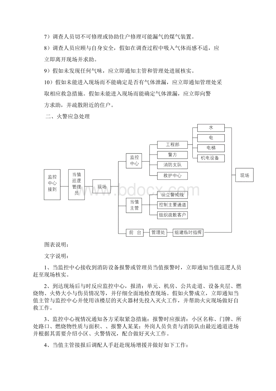 住宅小区应急处置预案文档格式.docx_第3页