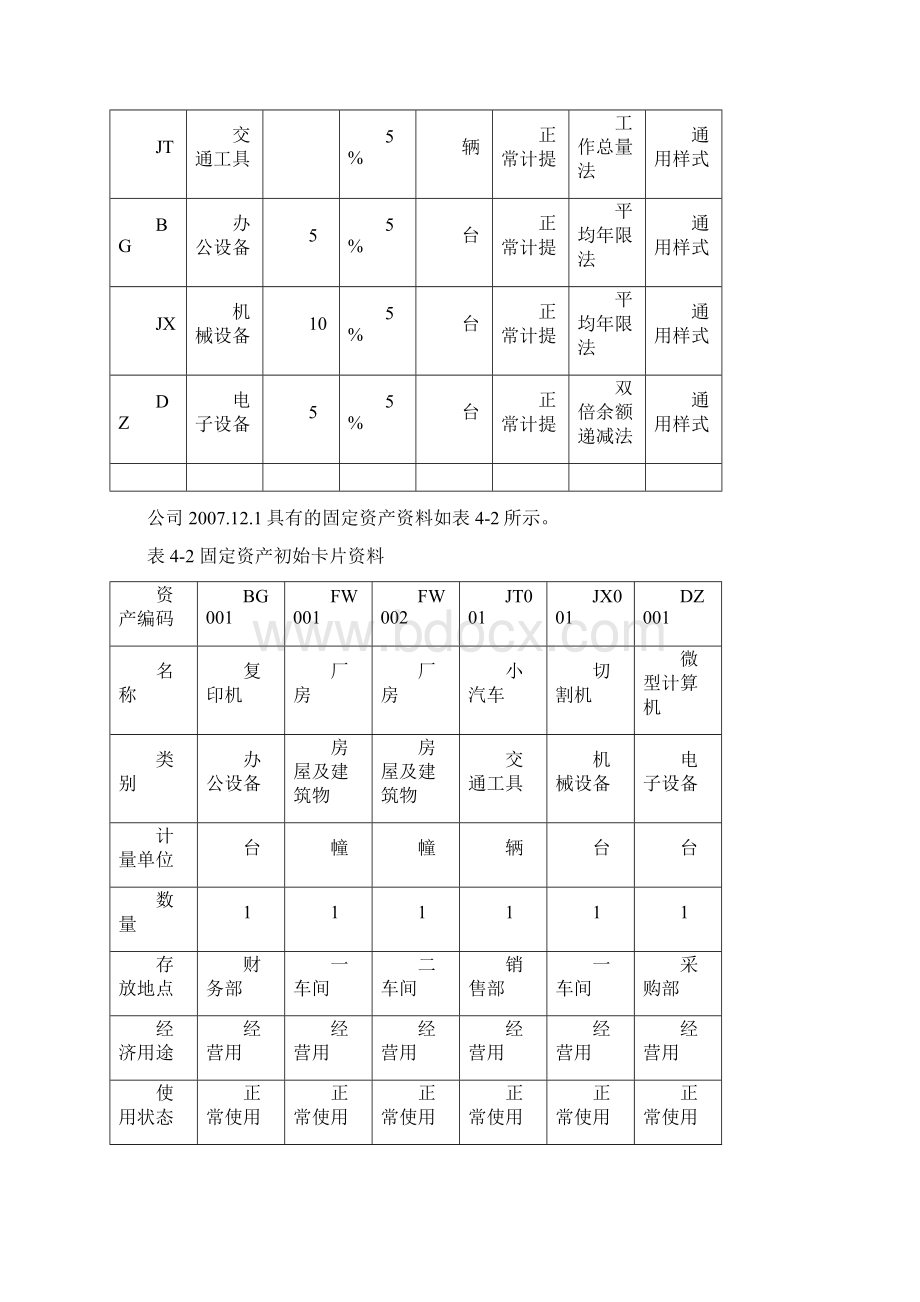 关于固定资料资产管理系统试验.docx_第2页