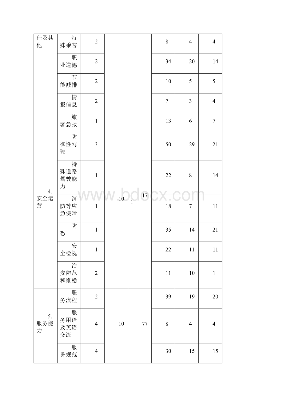 网约车考试天津地域题库500道.docx_第2页