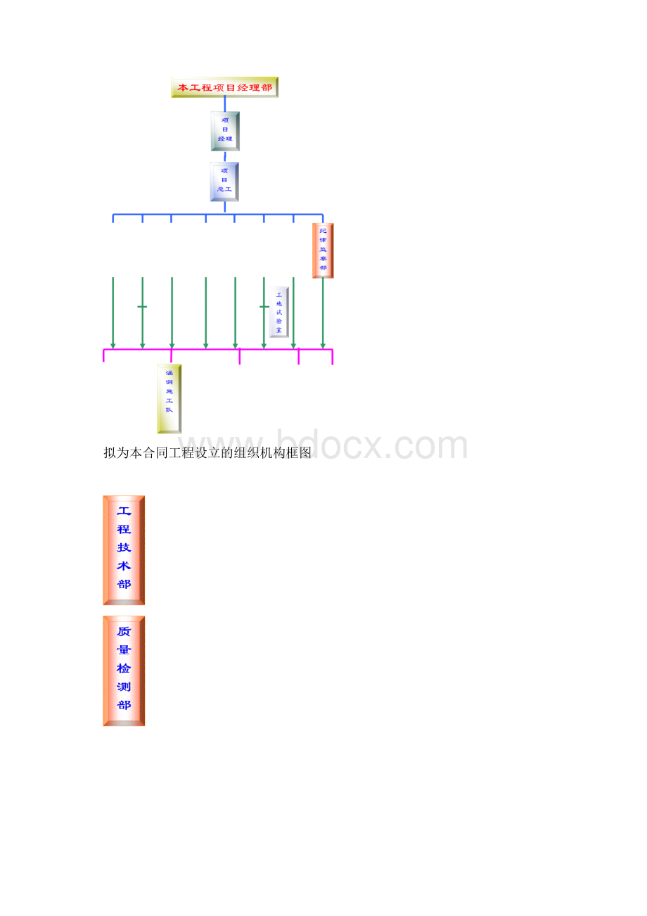 公路桥梁施工组织设计技术标Word下载.docx_第3页