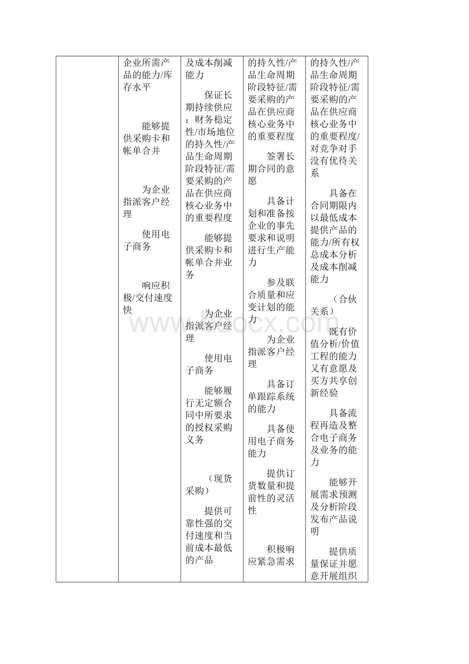 采购四象限参考资料Word文档下载推荐.docx_第2页