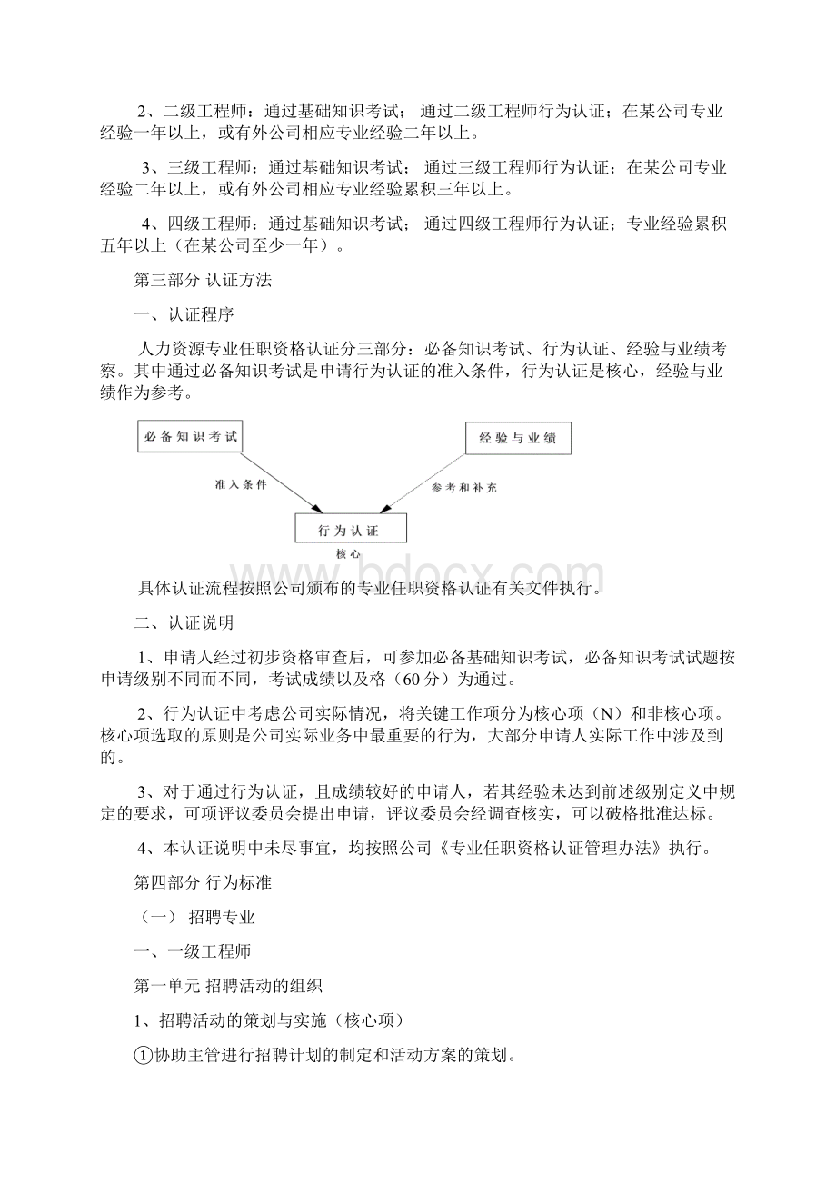 人力资源管理专业任职资格标准.docx_第3页