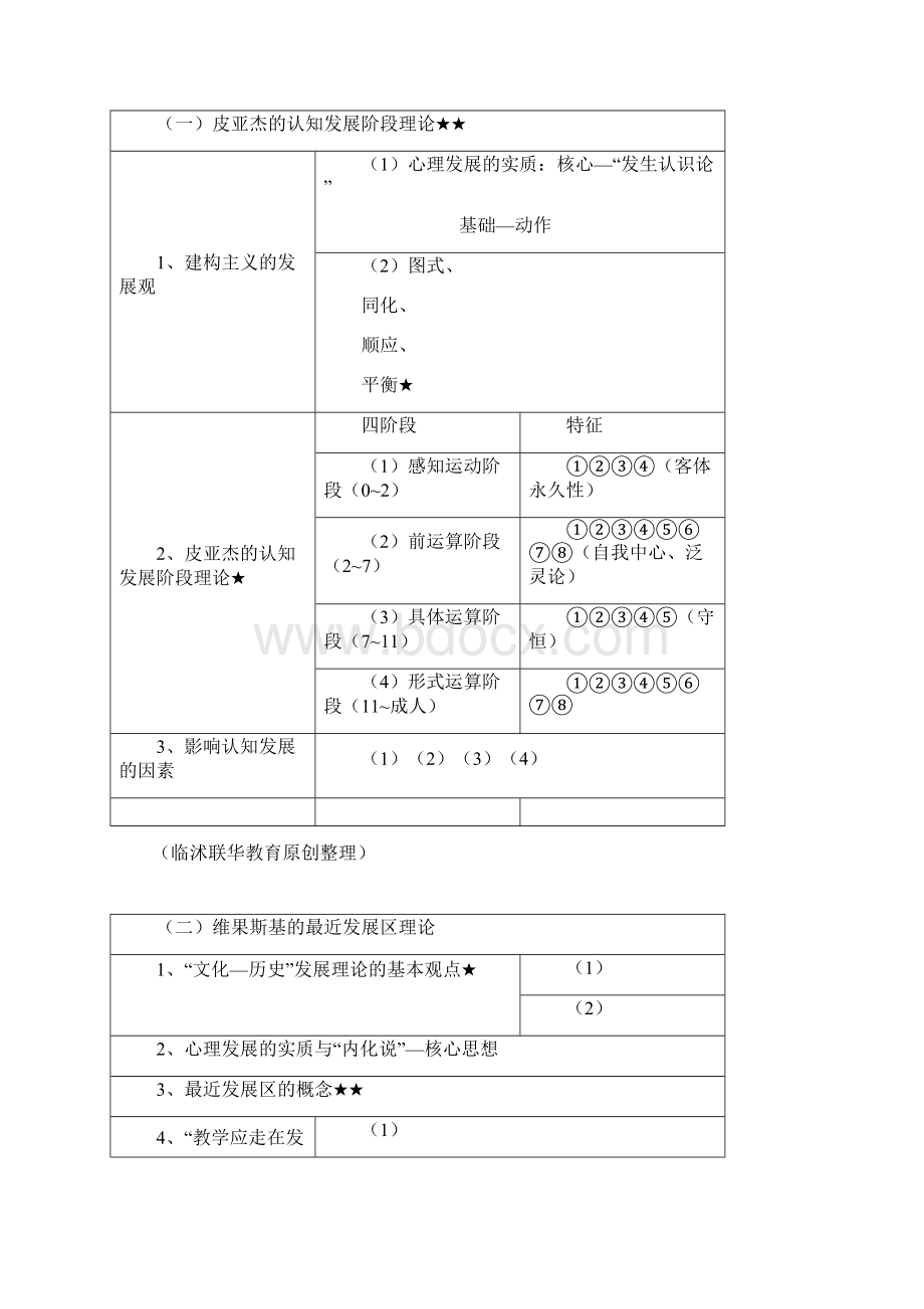 教育心理学.docx_第3页