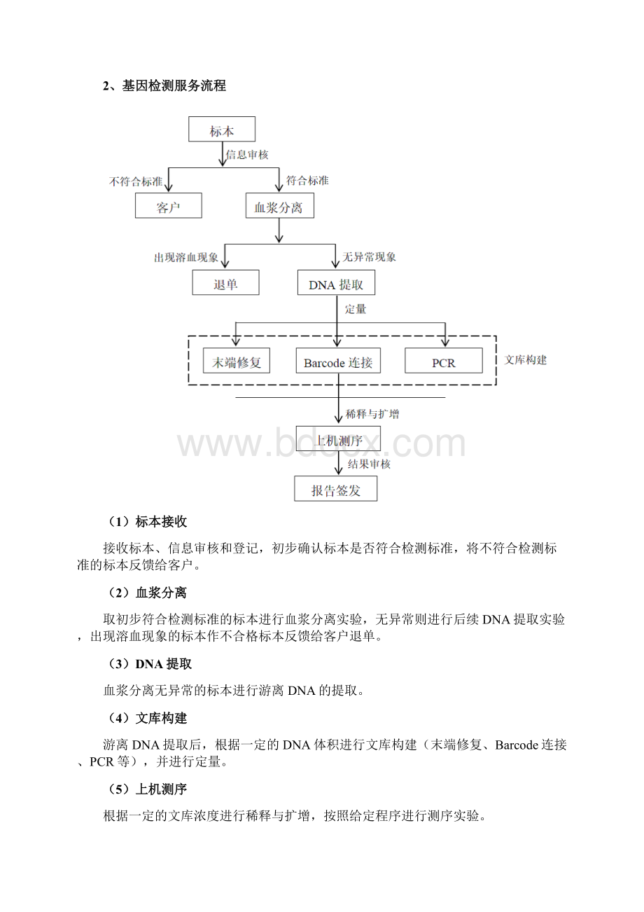 基因检测企业组织结构商业模式行业现状.docx_第3页