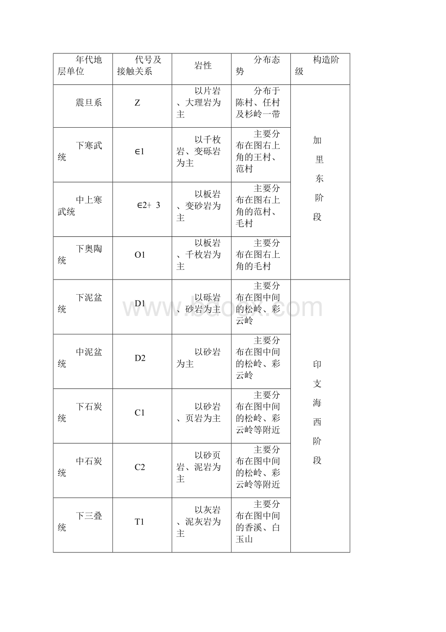 松岭峪地质构造报告Word文档下载推荐.docx_第2页