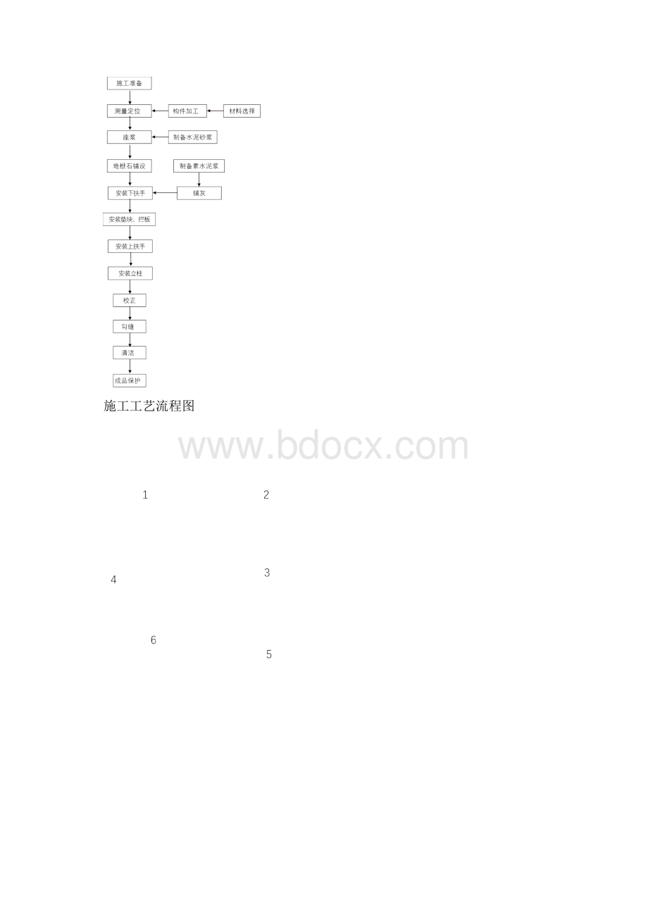 石栏杆现场雕刻及安装施工做法.docx_第3页