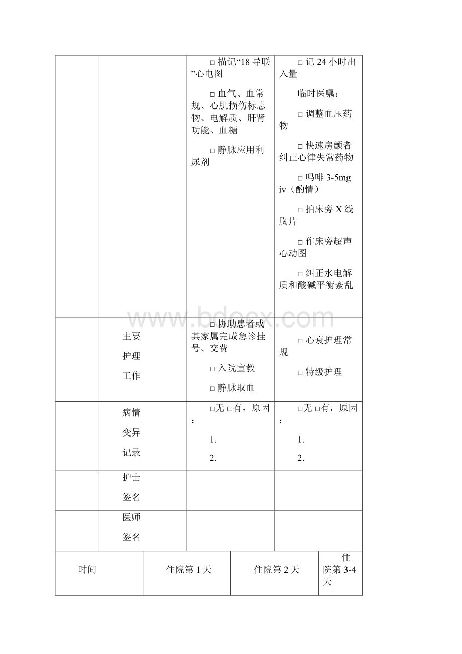 冠心病临床路径.docx_第2页