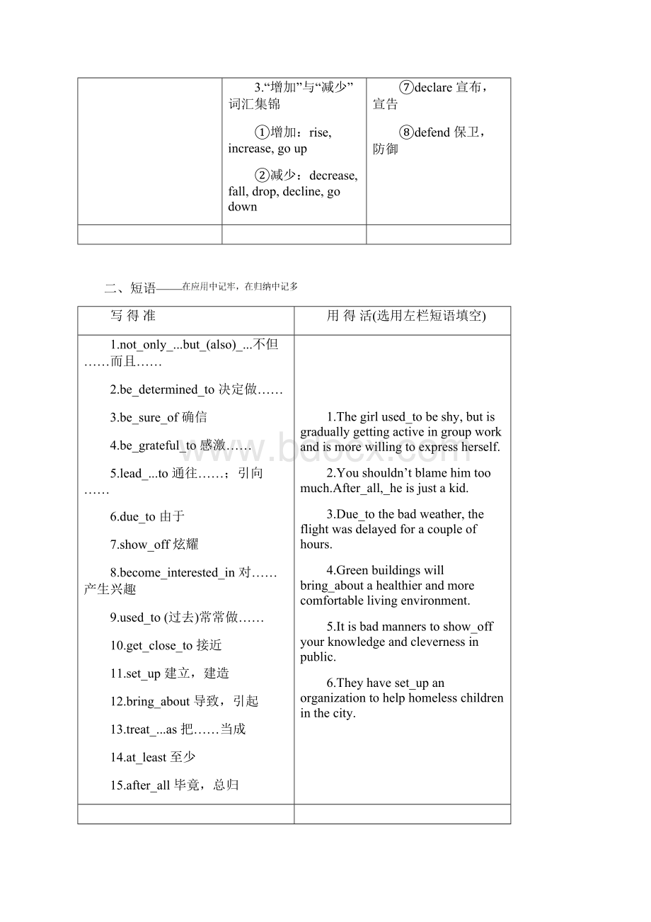 必修4Unit 4AnimalsWord格式文档下载.docx_第3页