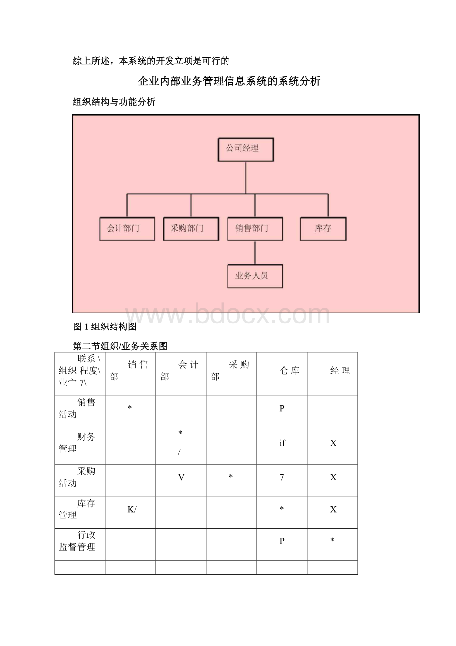 管理信息系统课程设计报告撰写内容参考.docx_第3页