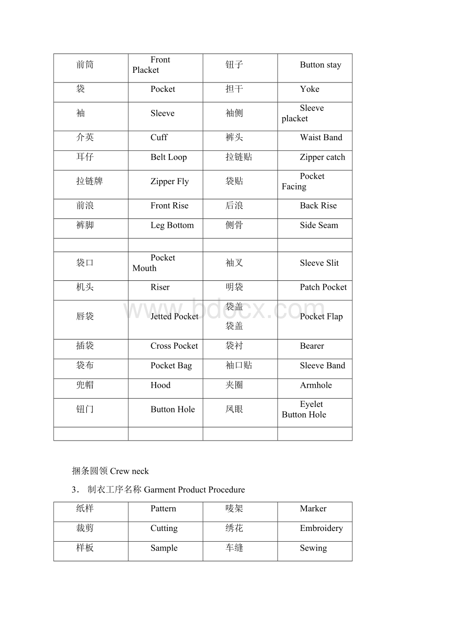 制衣厂常用术语中英文.docx_第3页