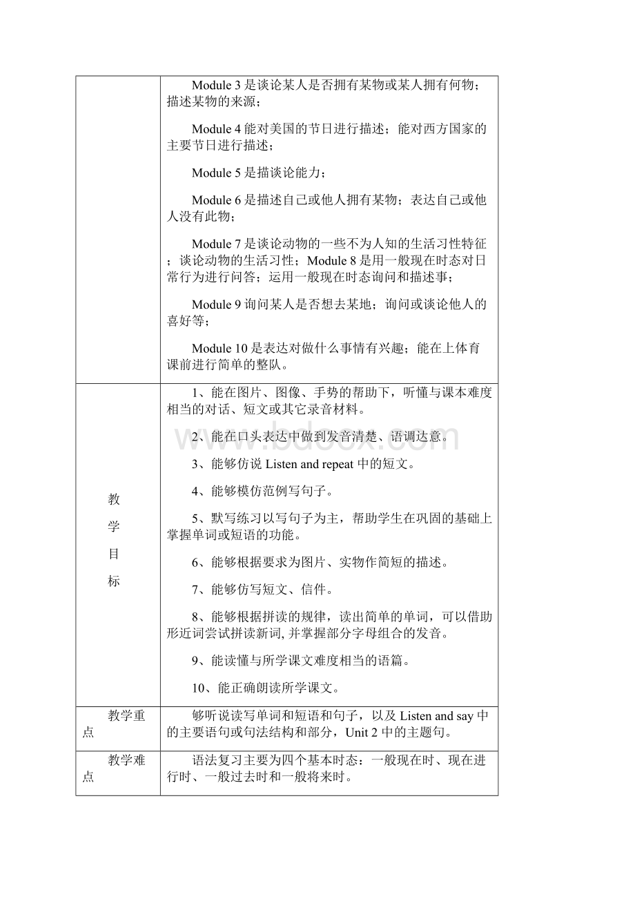 新标准一起小学英语六年级上册教案全册Word文件下载.docx_第2页