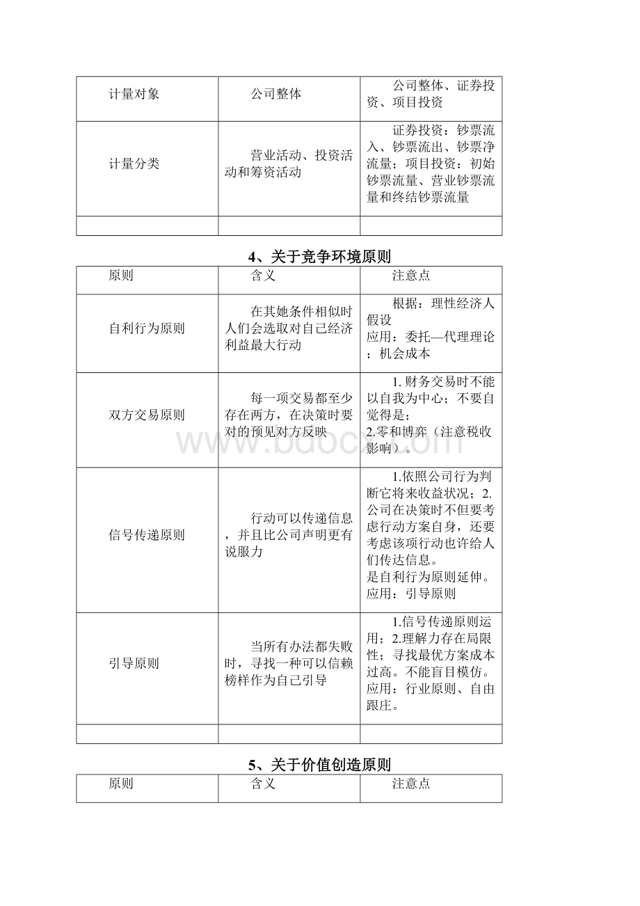 注册会计师CPA财管复习笔记已过共享攒人品.docx_第2页