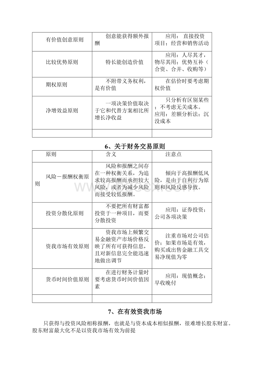 注册会计师CPA财管复习笔记已过共享攒人品.docx_第3页