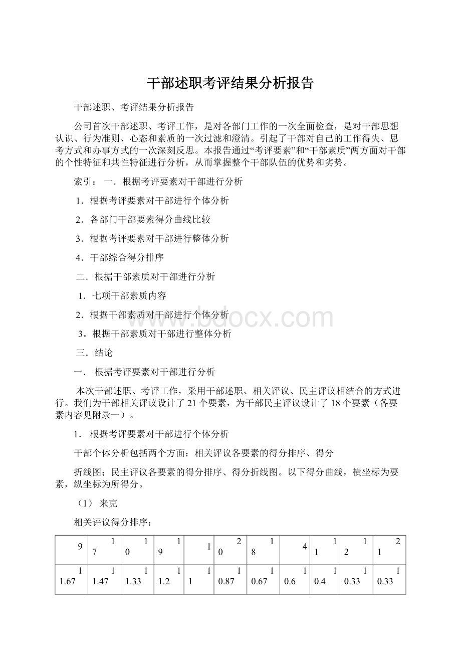 干部述职考评结果分析报告Word格式.docx_第1页