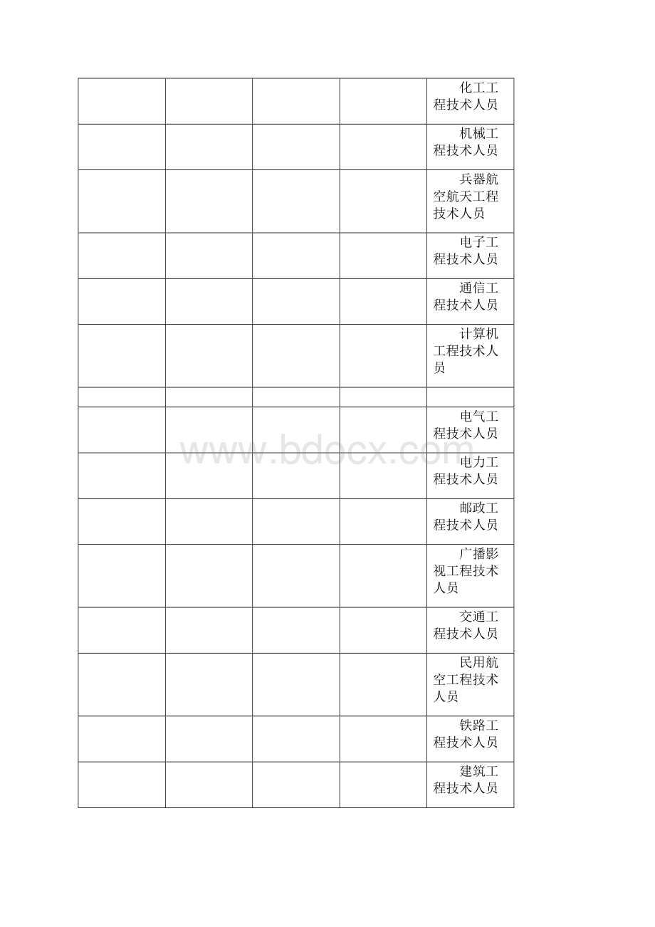 劳动力市场职业分类与代码表文档格式.docx_第2页