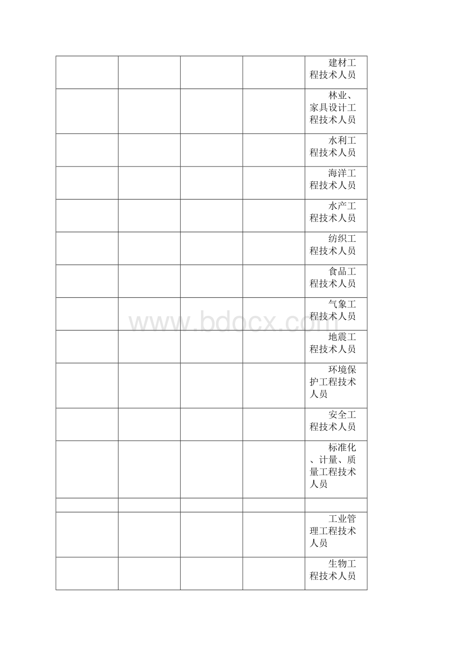 劳动力市场职业分类与代码表.docx_第3页