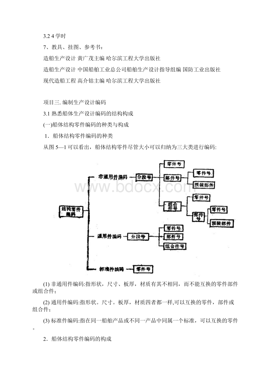 编制船舶生产设计编码DOC.docx_第2页