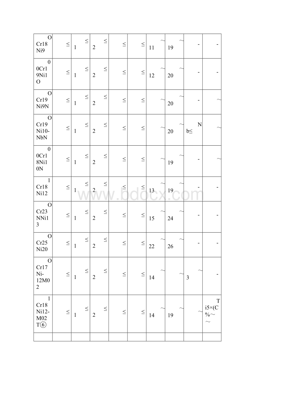 不锈钢GBT.docx_第2页