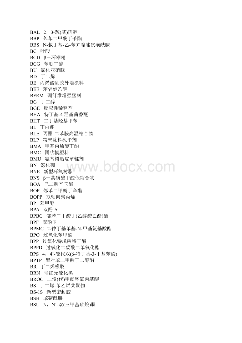 化工常用缩略语515833615Word格式文档下载.docx_第2页