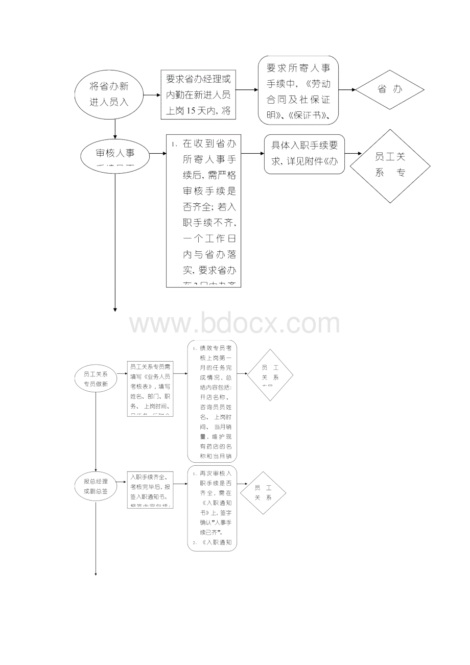 岗位工作流程图模板.docx_第3页