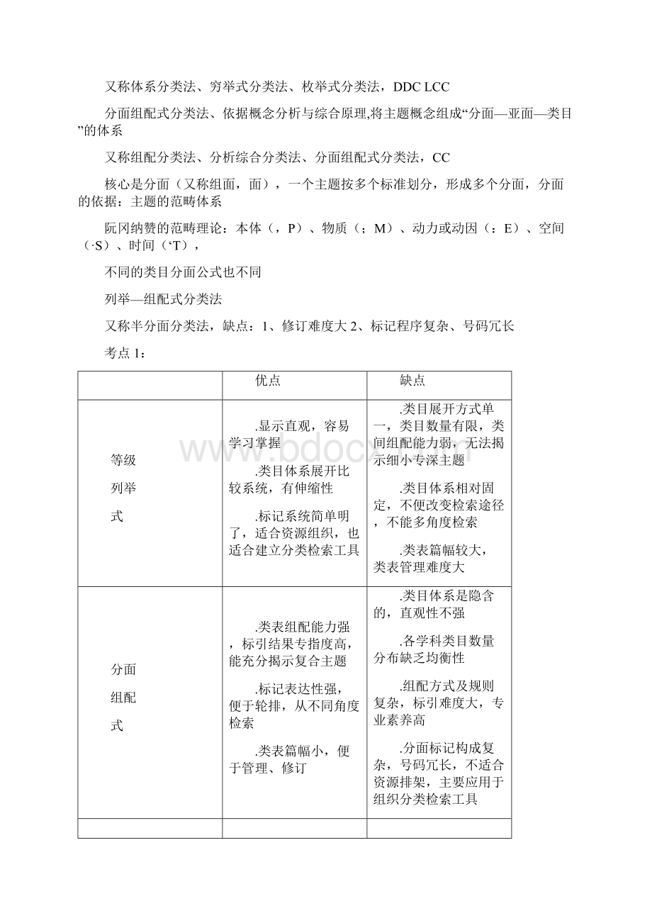 信息组织第五章Word文档格式.docx_第2页