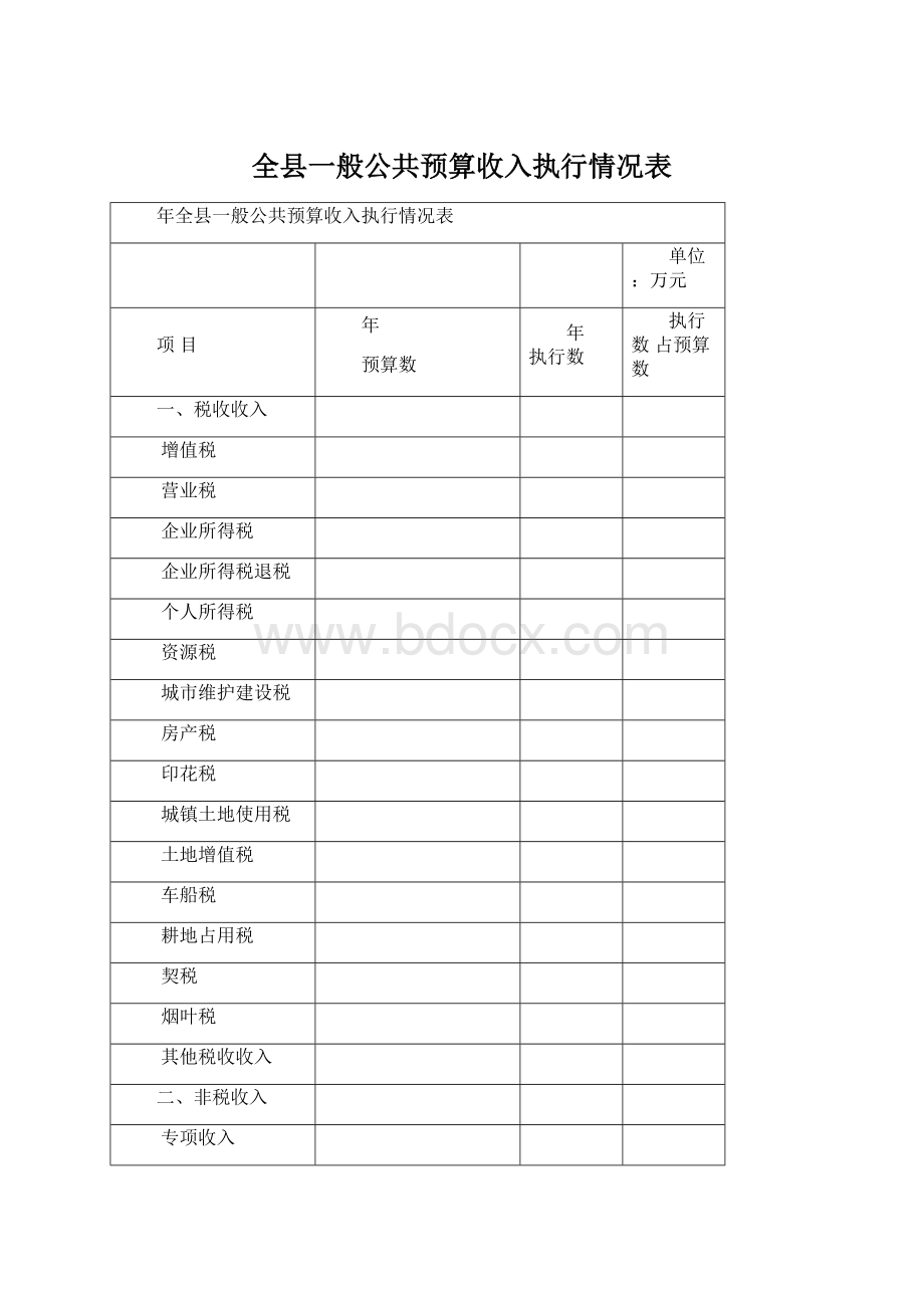 全县一般公共预算收入执行情况表.docx