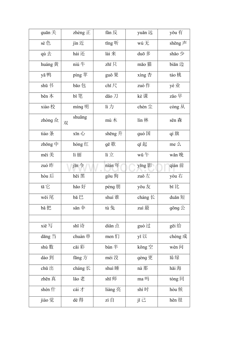 人教版小学一年级语文上册+下册生字表.docx_第2页