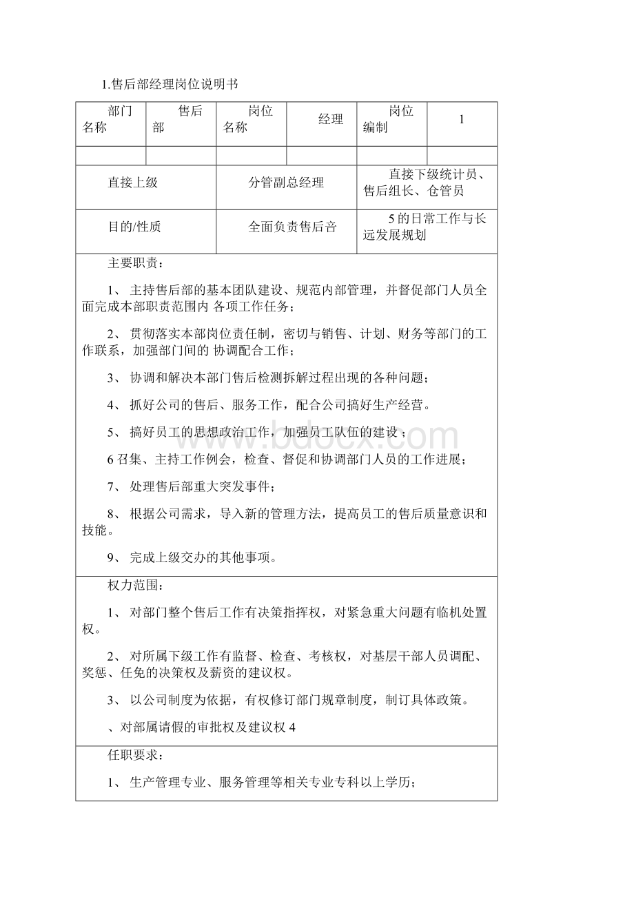 售后部部门职责及各岗位人员职责.docx_第2页