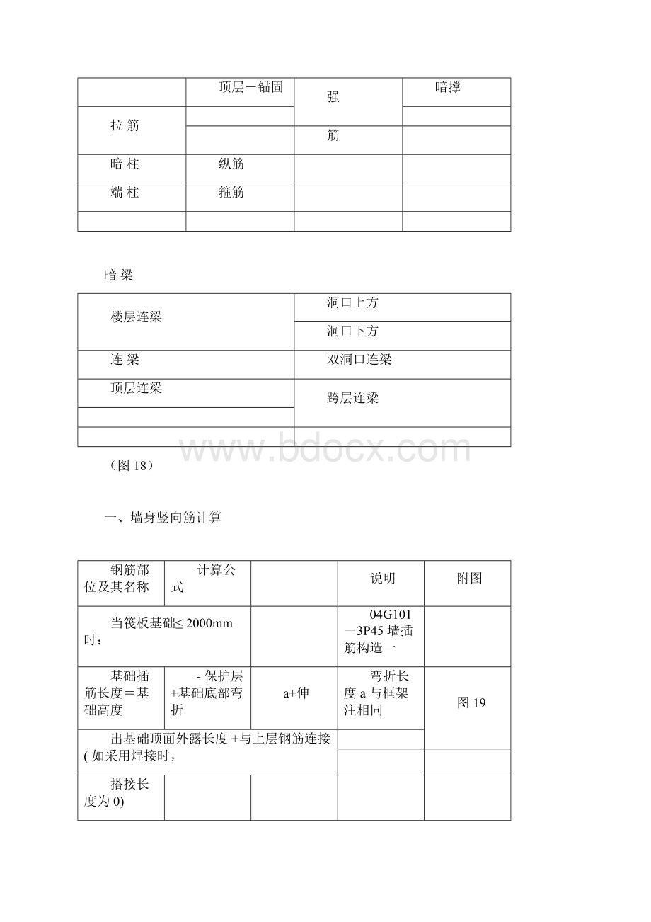 剪力墙钢筋详解Word格式文档下载.docx_第2页