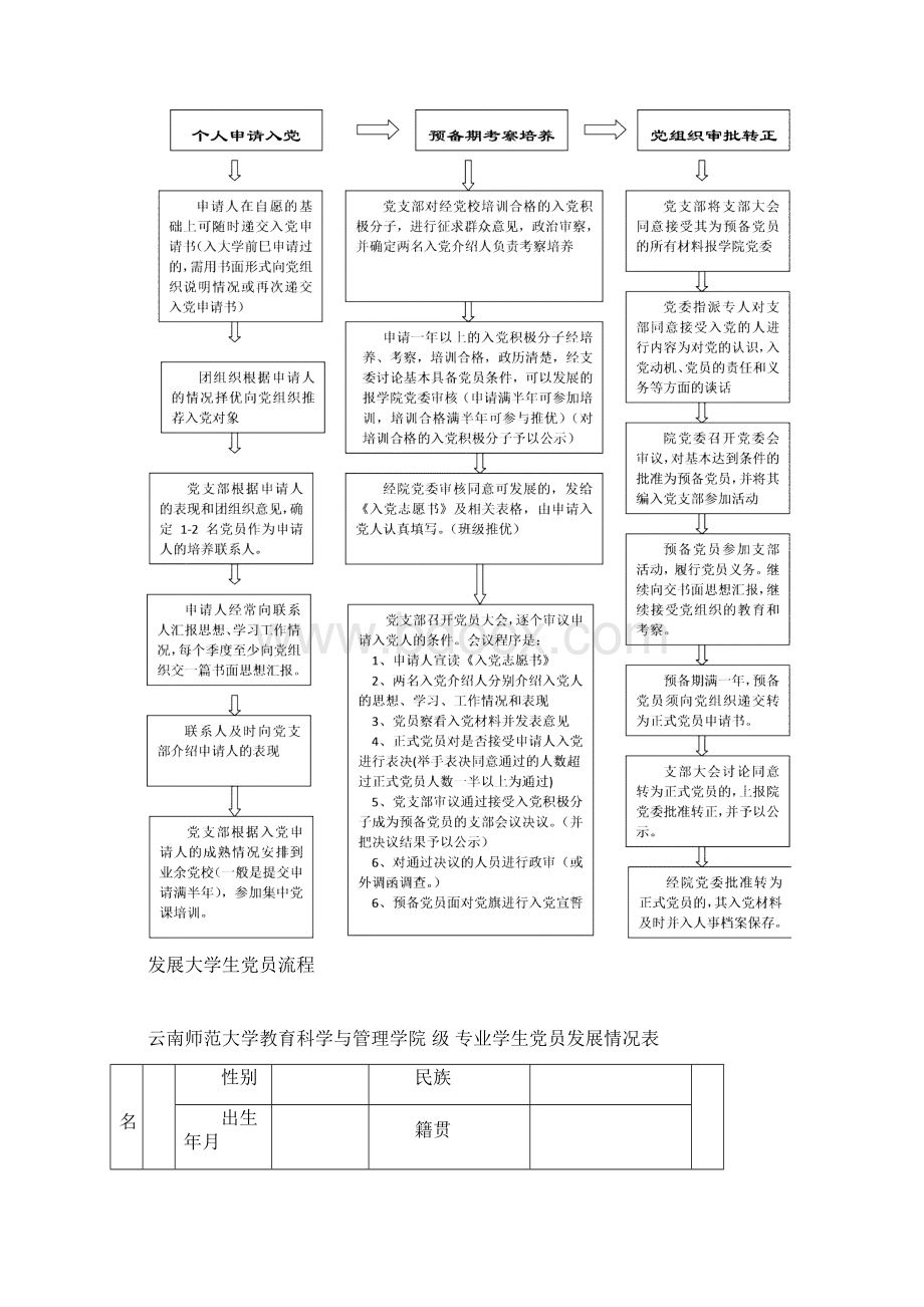 大学生党员目标设定.docx_第2页