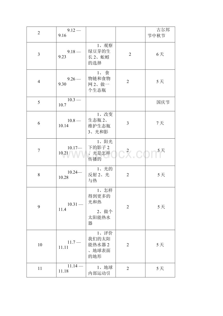 教科版小学科学五年级上册教案.docx_第3页