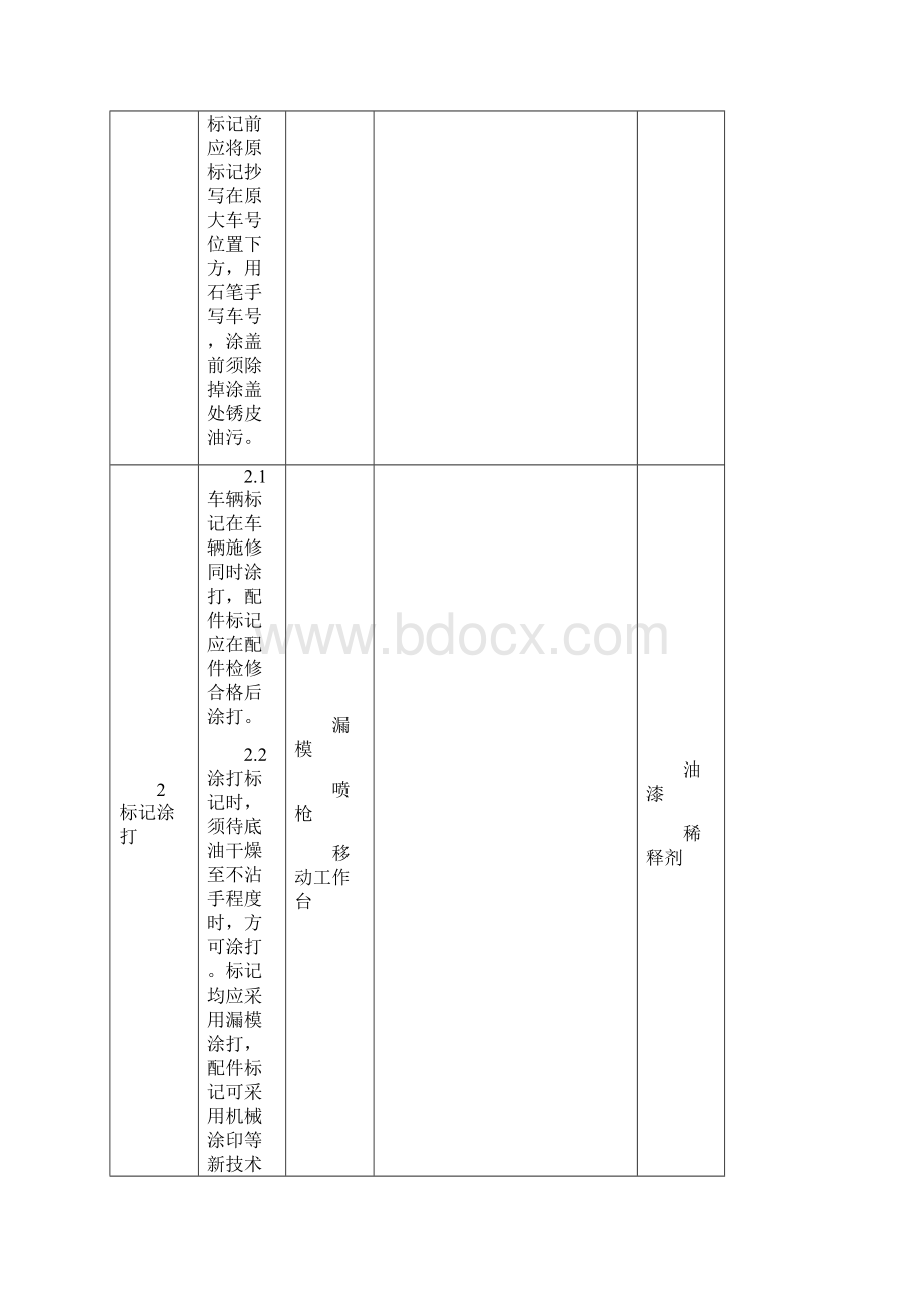 车辆油漆标记Word文件下载.docx_第2页