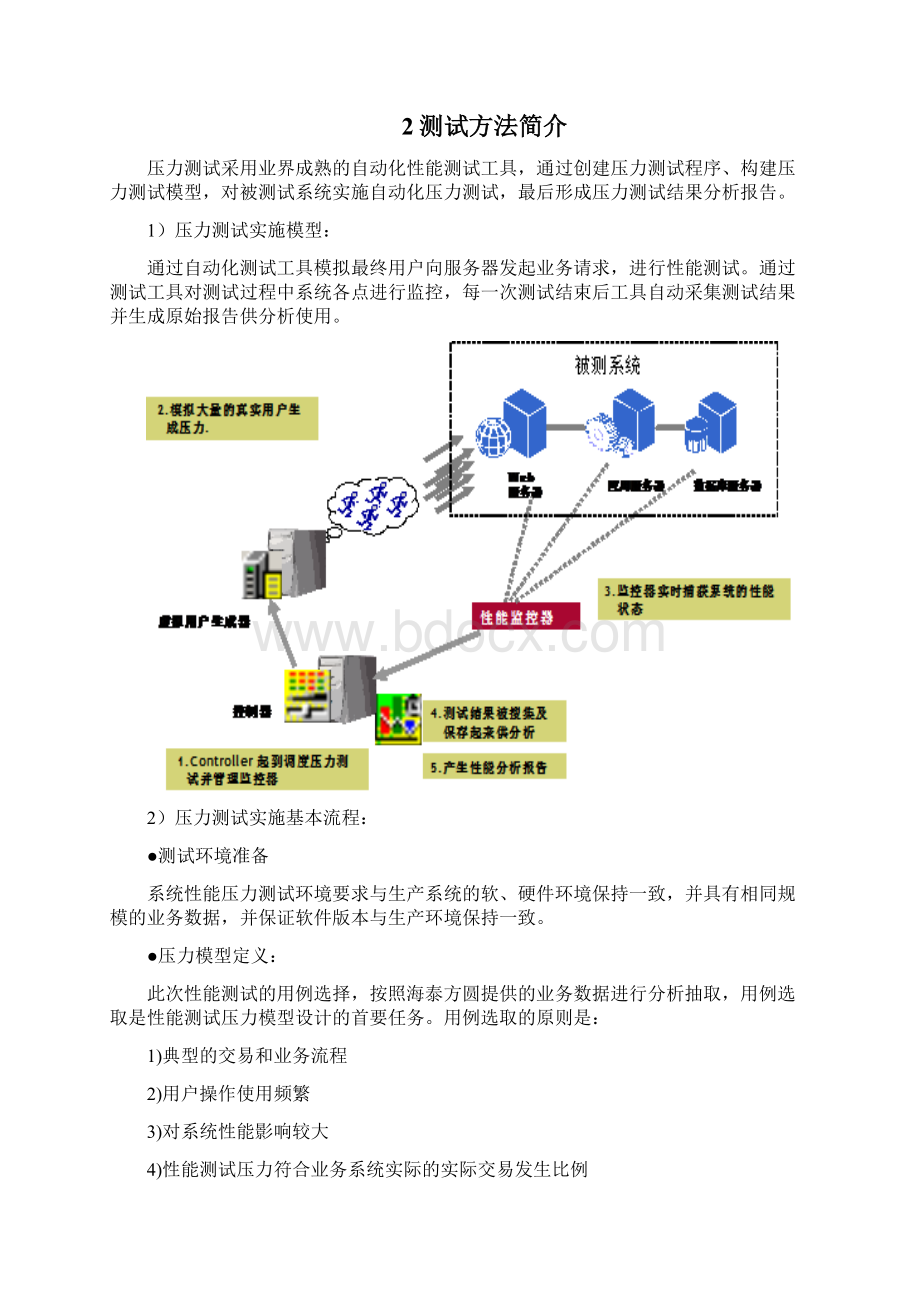 性能测试报告案例Word文档格式.docx_第3页