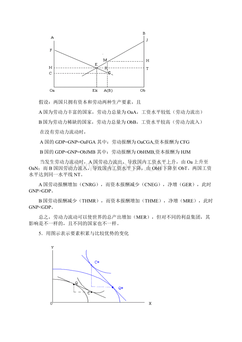 国际经济学最全作图题作图解释整理剖析Word格式.docx_第3页