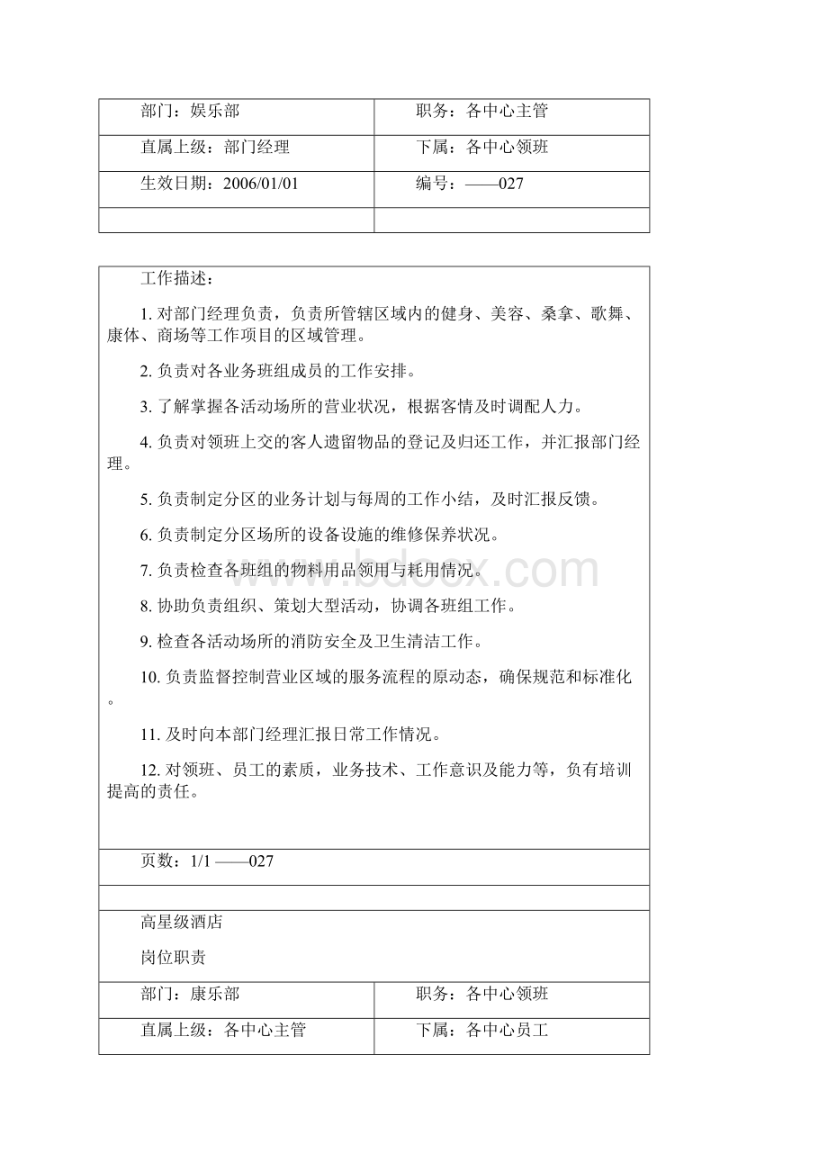 某娱乐部各个岗位职责.docx_第2页