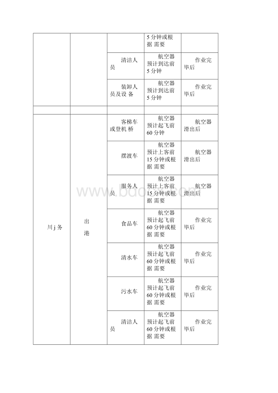 第五章航班保障流程及相关规定.docx_第3页