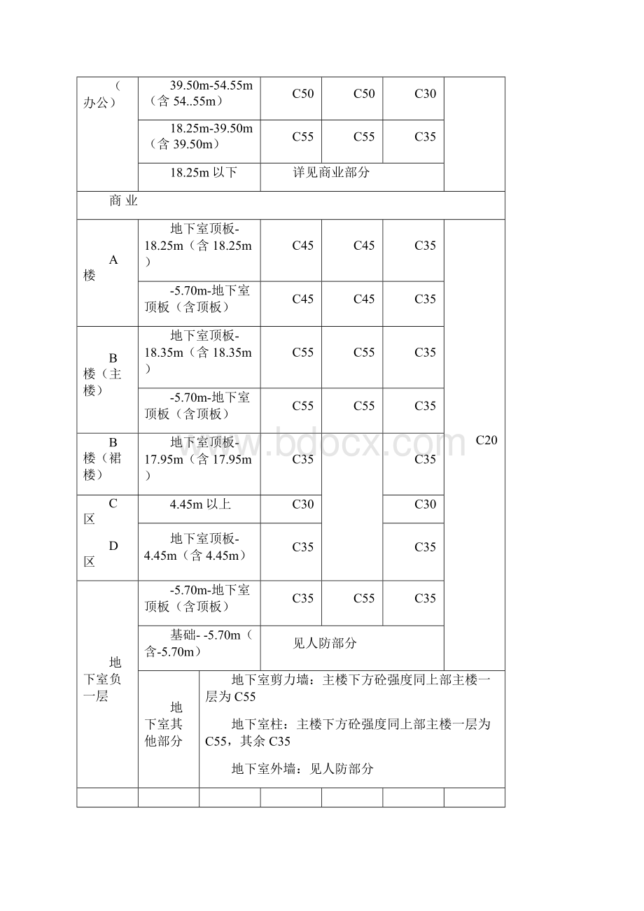 试块留置制作方案.docx_第2页