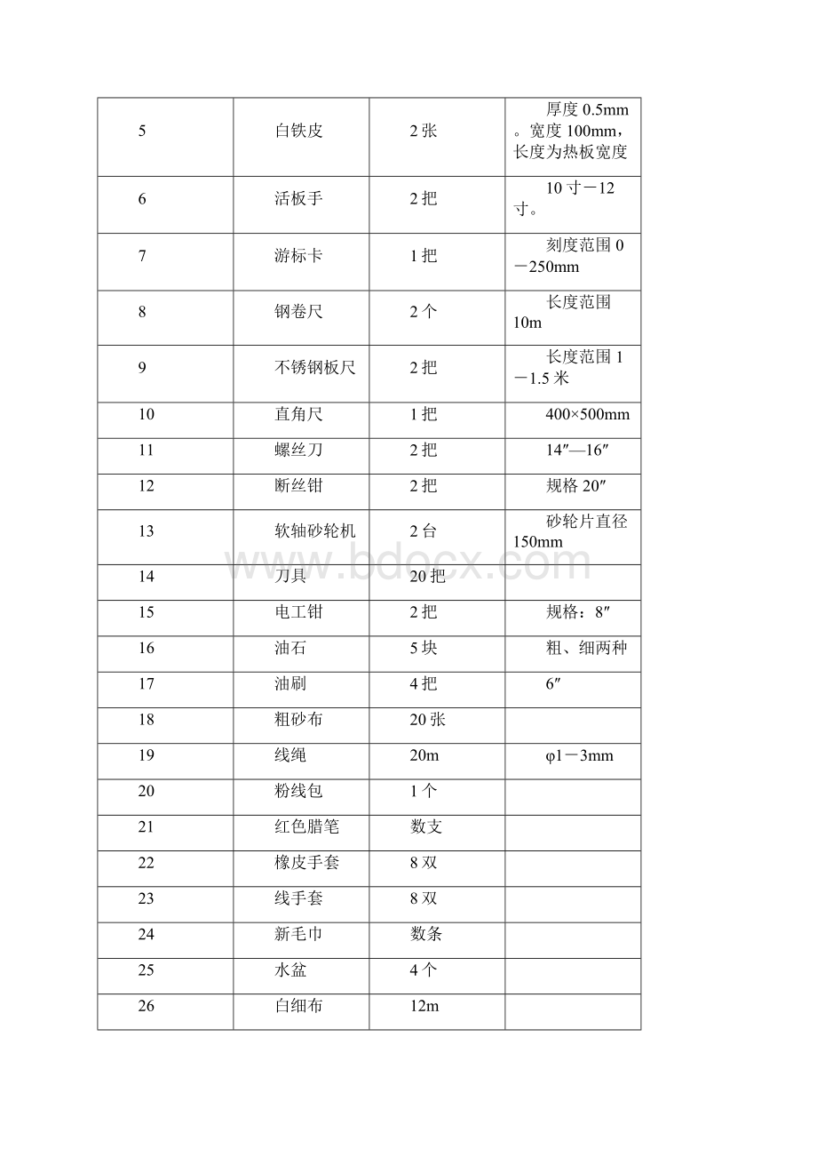 高强度钢丝绳芯输送带接头硫化标准详.docx_第2页