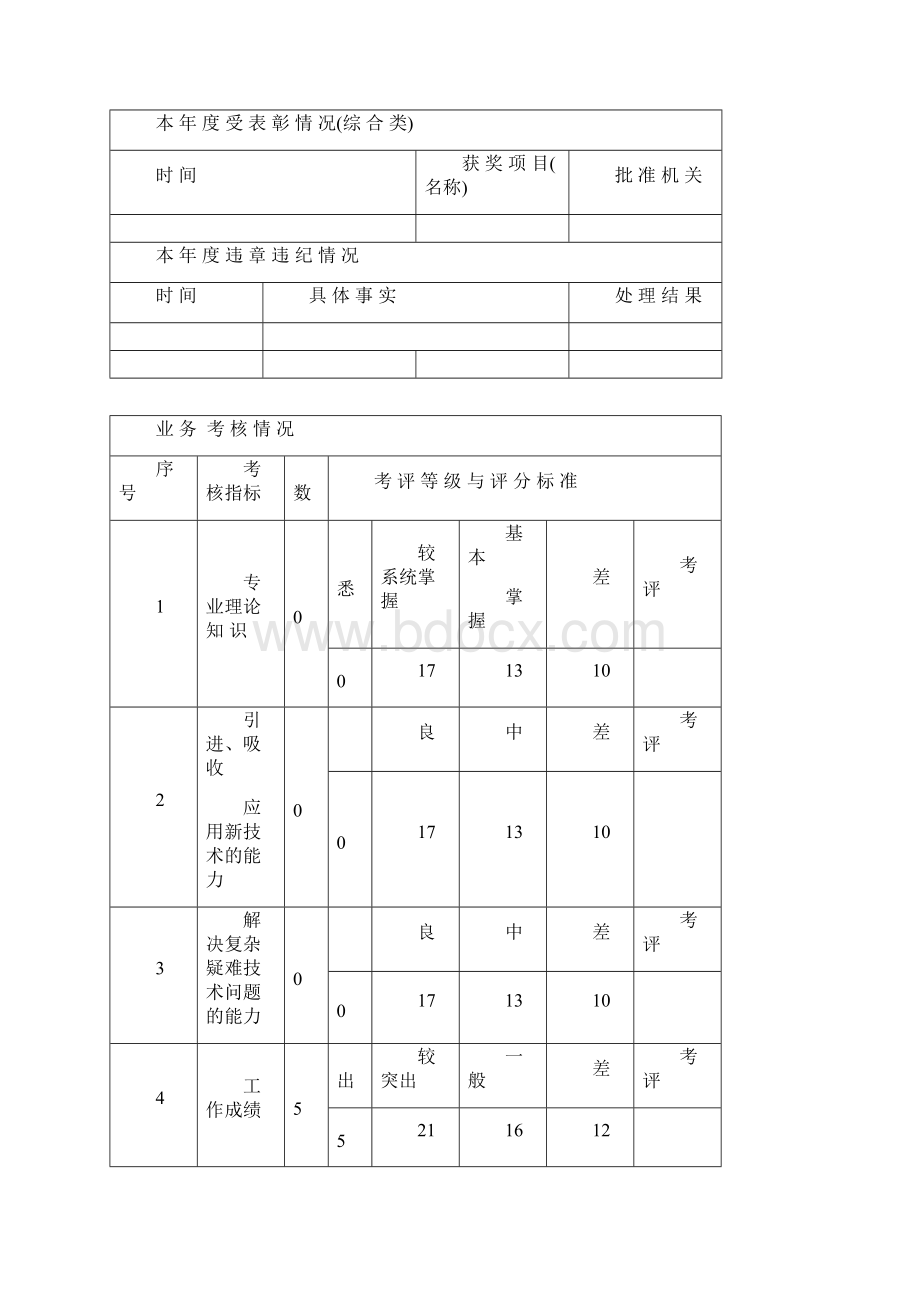 卫生技术人员年度业务职业道德考核中级Word文档下载推荐.docx_第2页