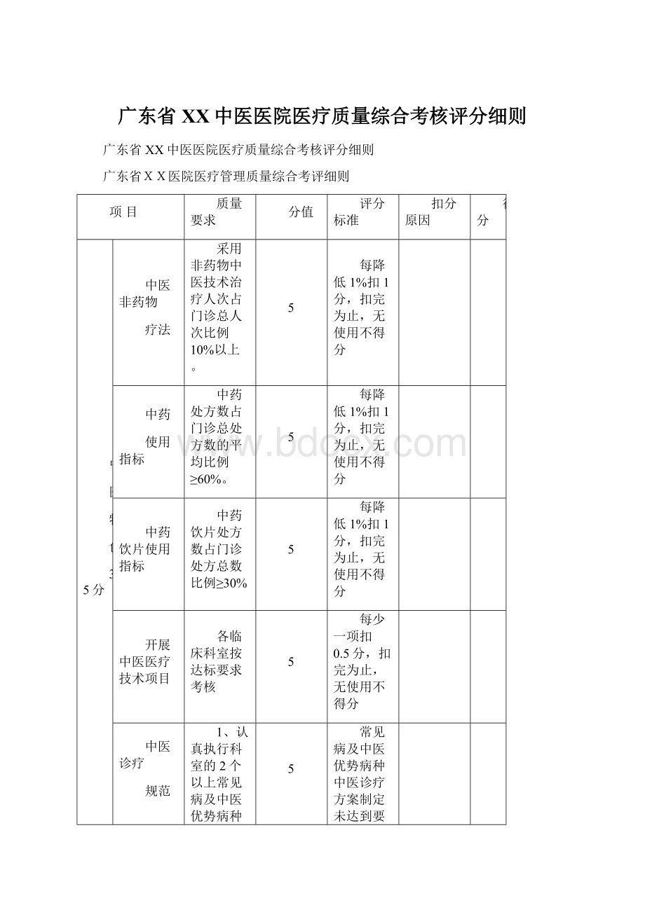 广东省XX中医医院医疗质量综合考核评分细则.docx