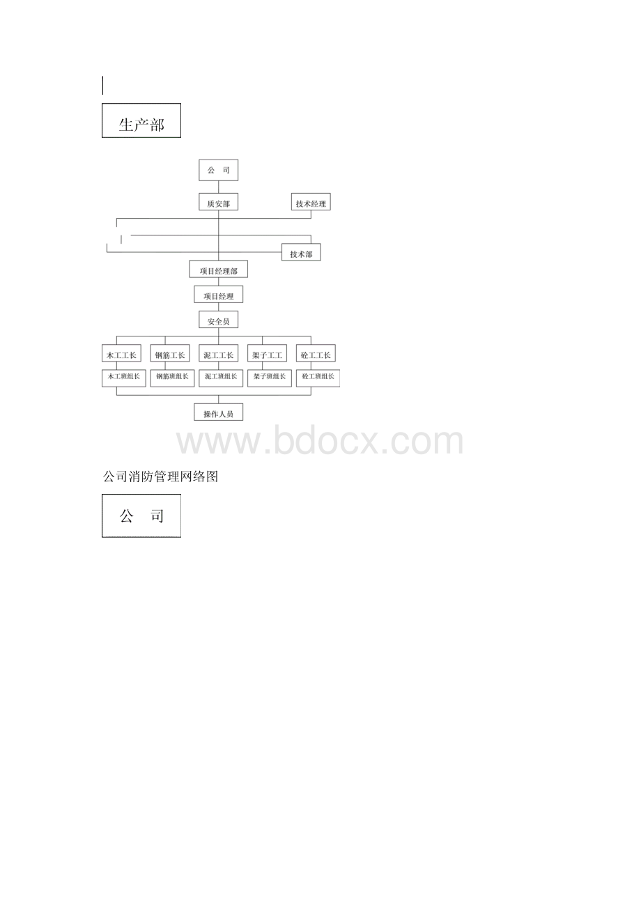 安全防护措施专项方案Word格式文档下载.docx_第2页