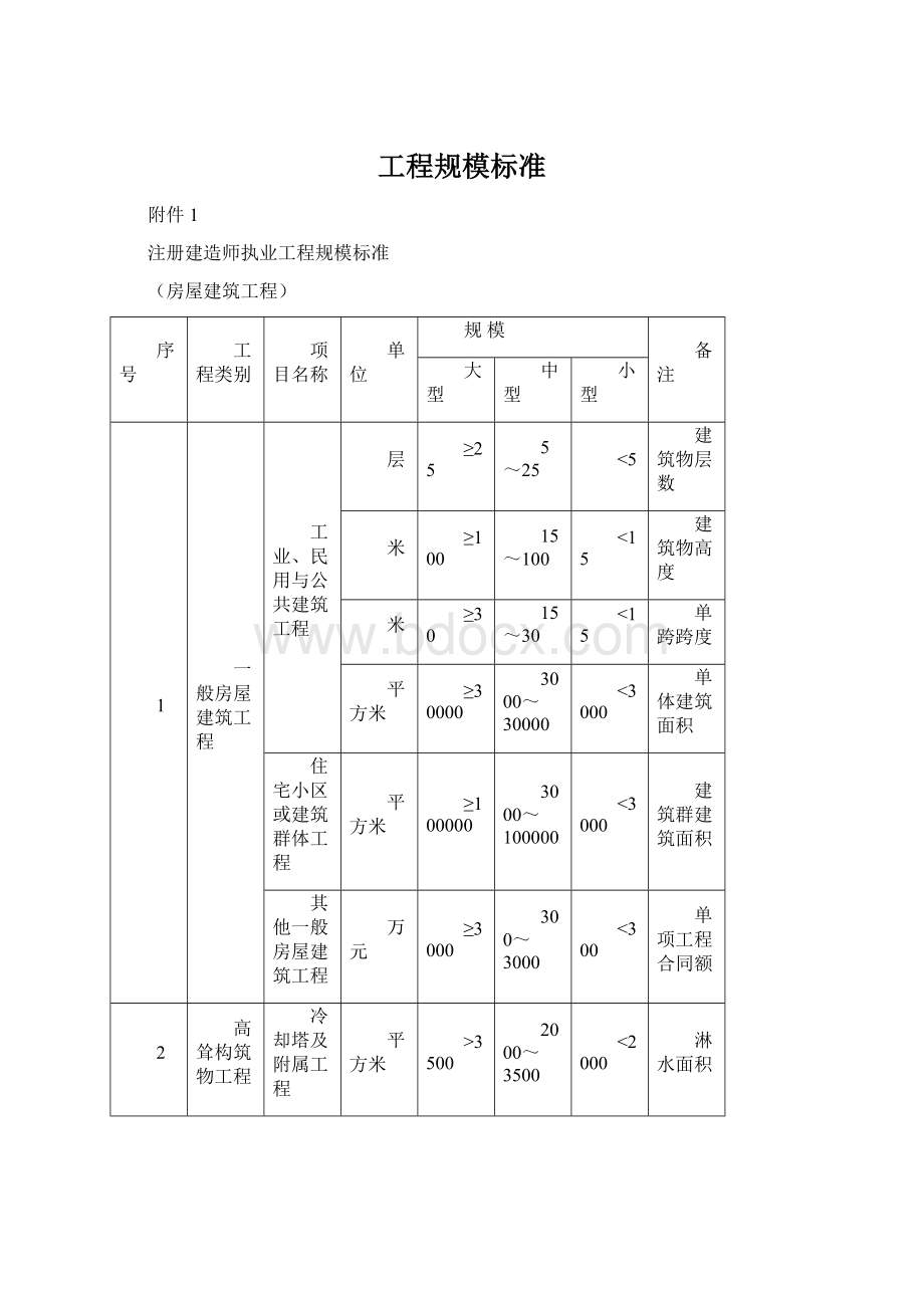 工程规模标准.docx_第1页