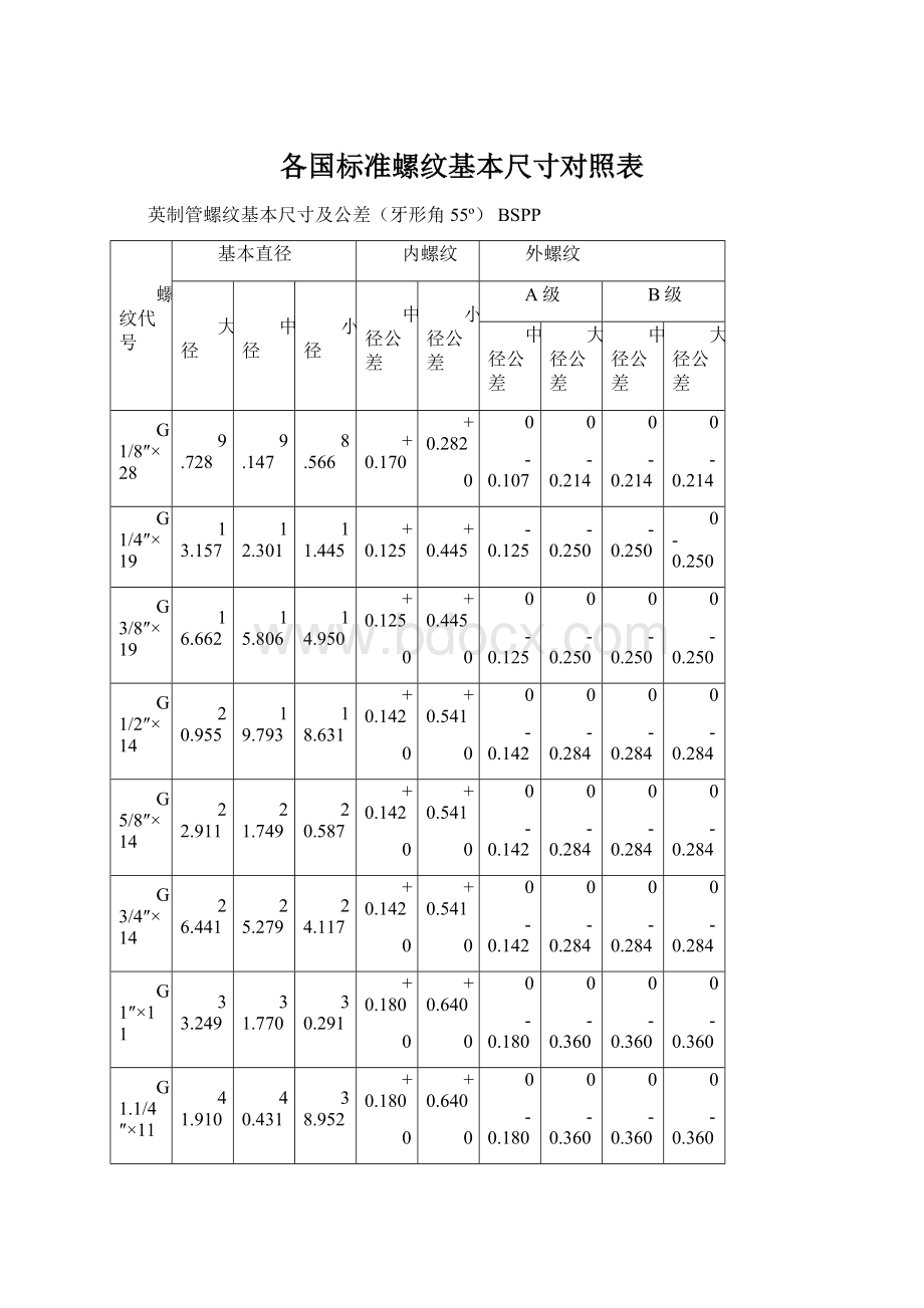 各国标准螺纹基本尺寸对照表.docx